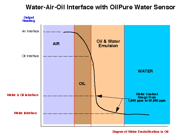 Ppm Chart For Water