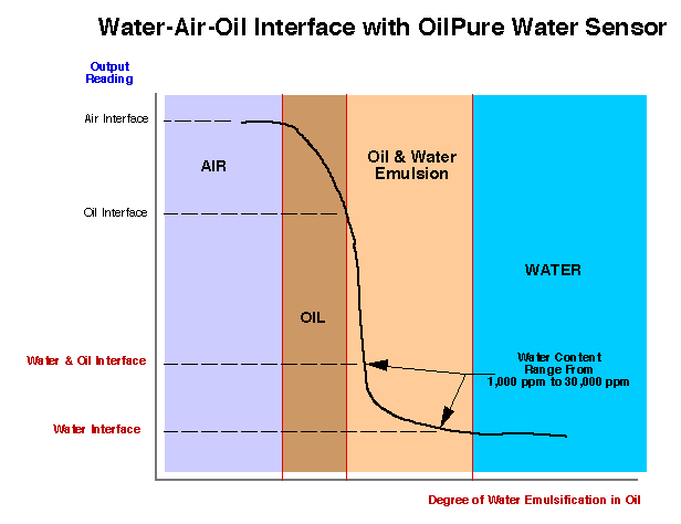 Water Ppm Chart